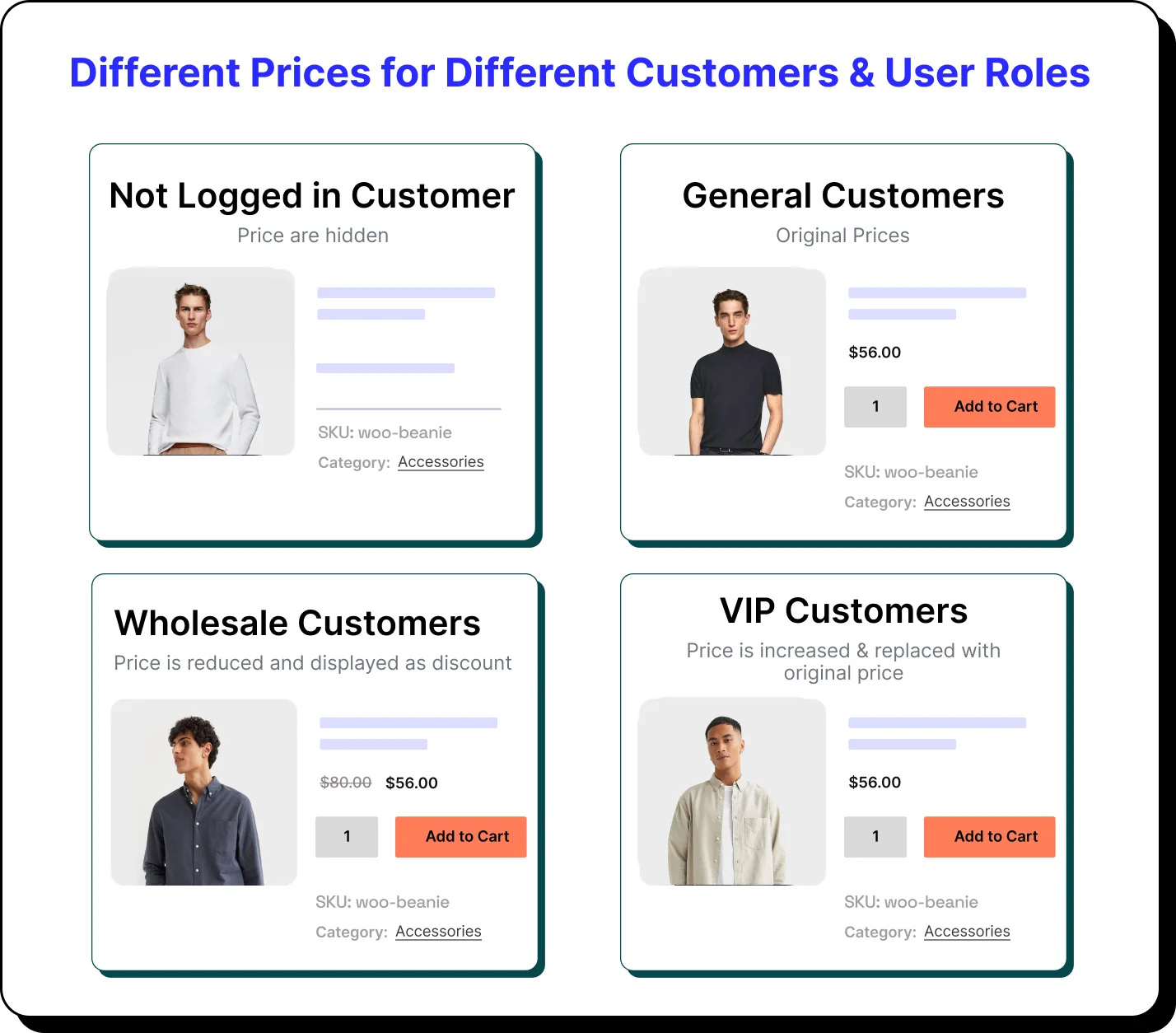 woocommerce role base discount