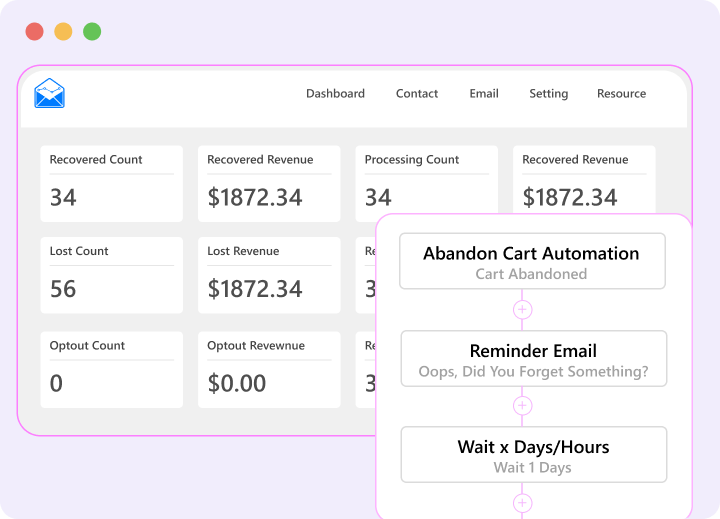 Turn Abandoned Carts into Sales