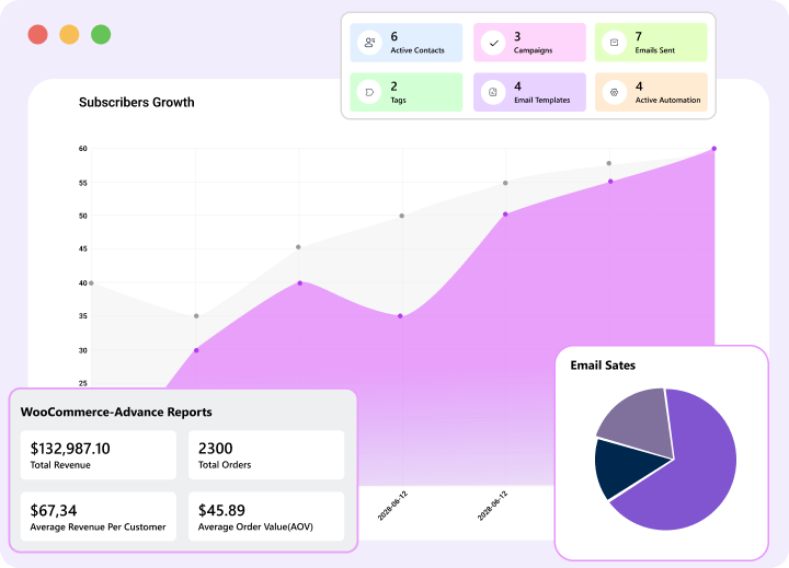 metrics dashboard